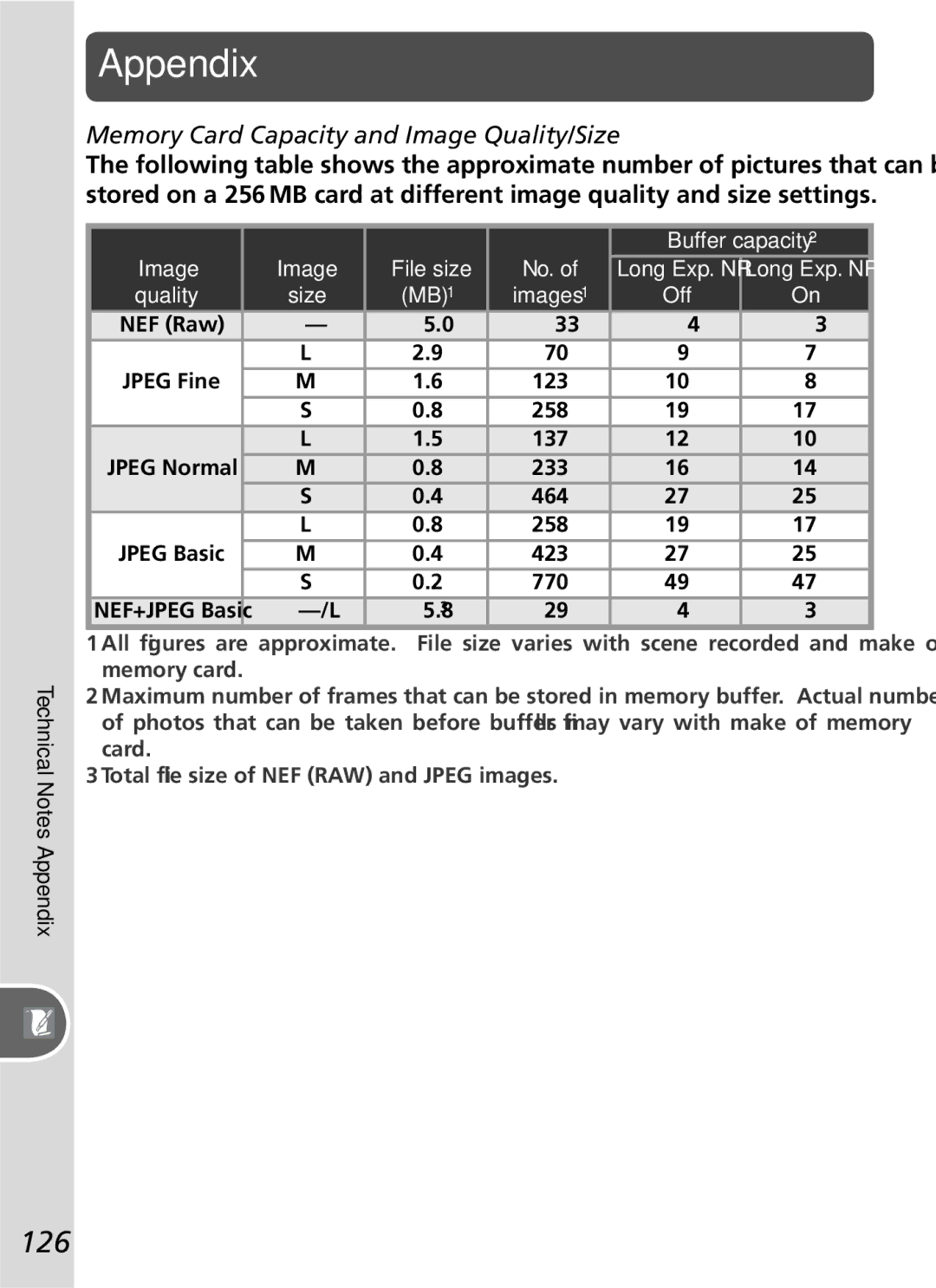 Nikon D50 manual Appendix, 126, Memory Card Capacity and Image Quality/Size 