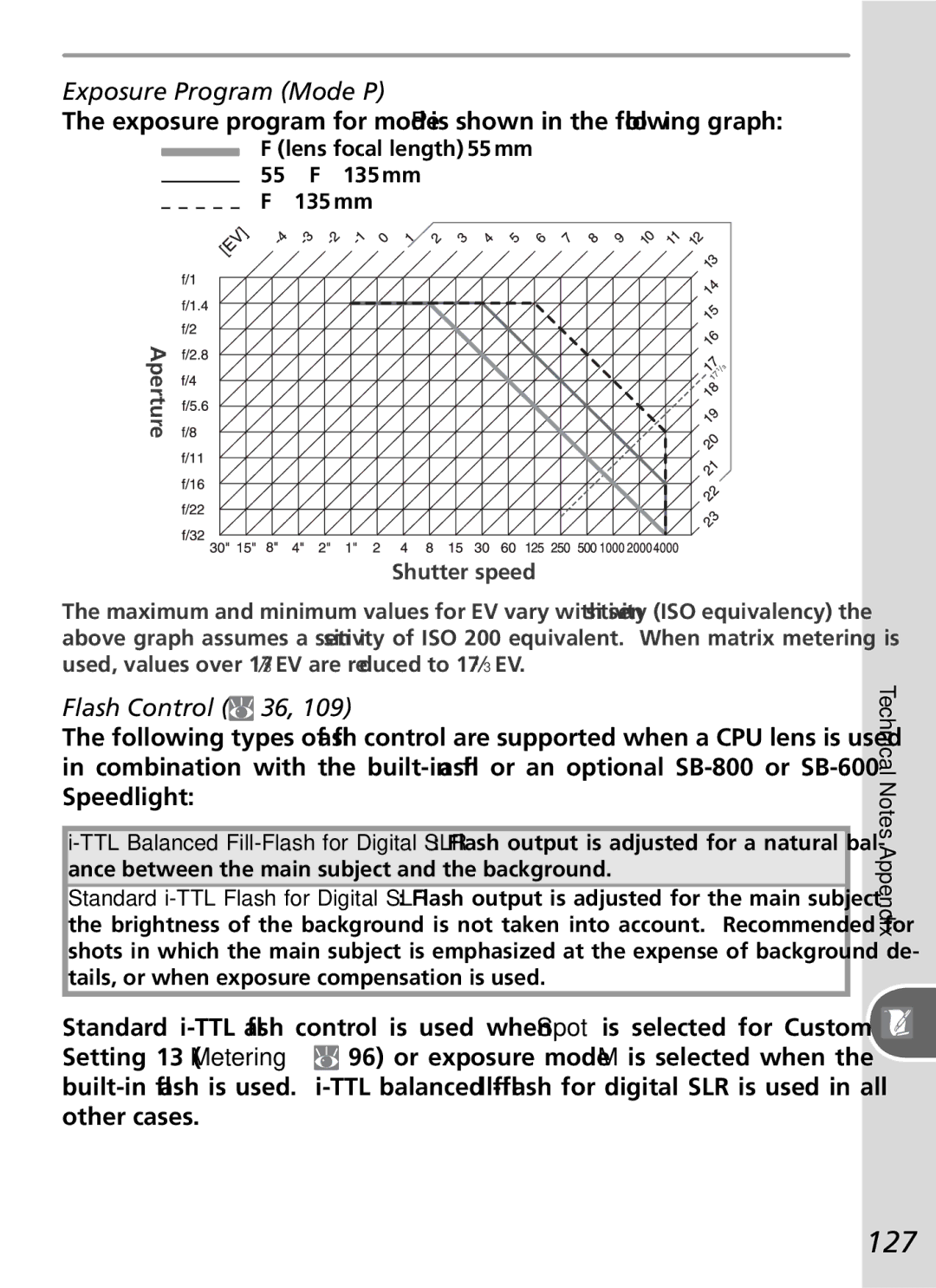 Nikon D50 127, Exposure Program Mode P, Exposure program for mode P is shown in the following graph, Flash Control 36 