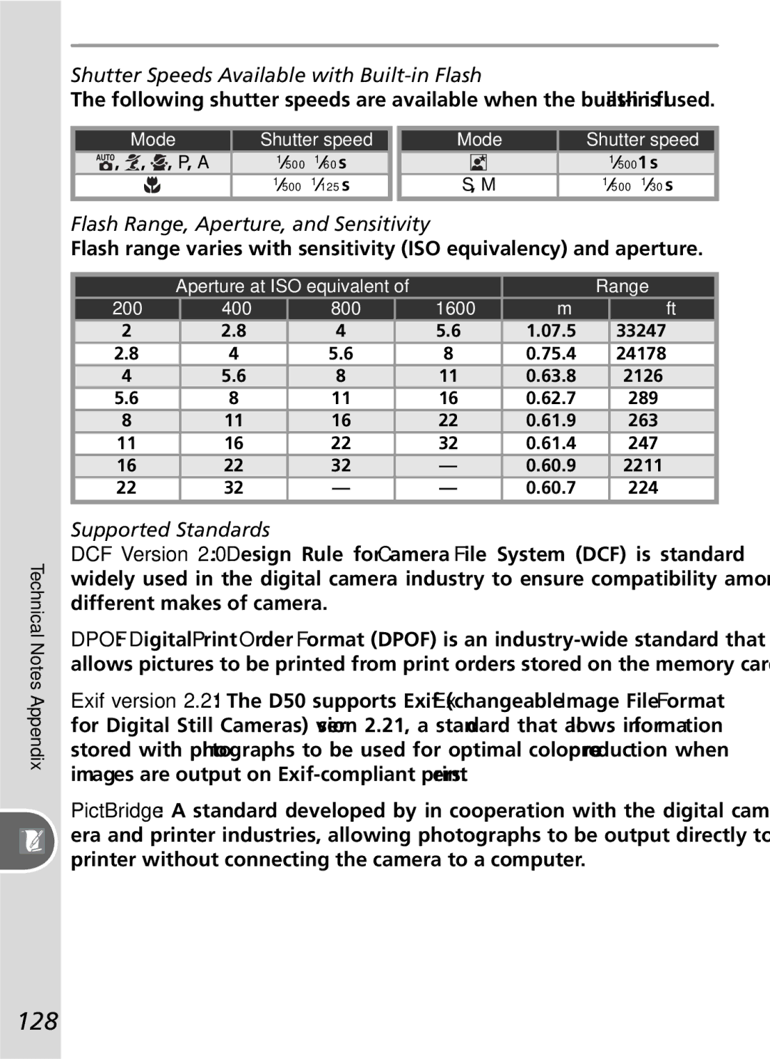 Nikon D50 128, Shutter Speeds Available with Built-in Flash, Flash Range, Aperture, and Sensitivity, Supported Standards 