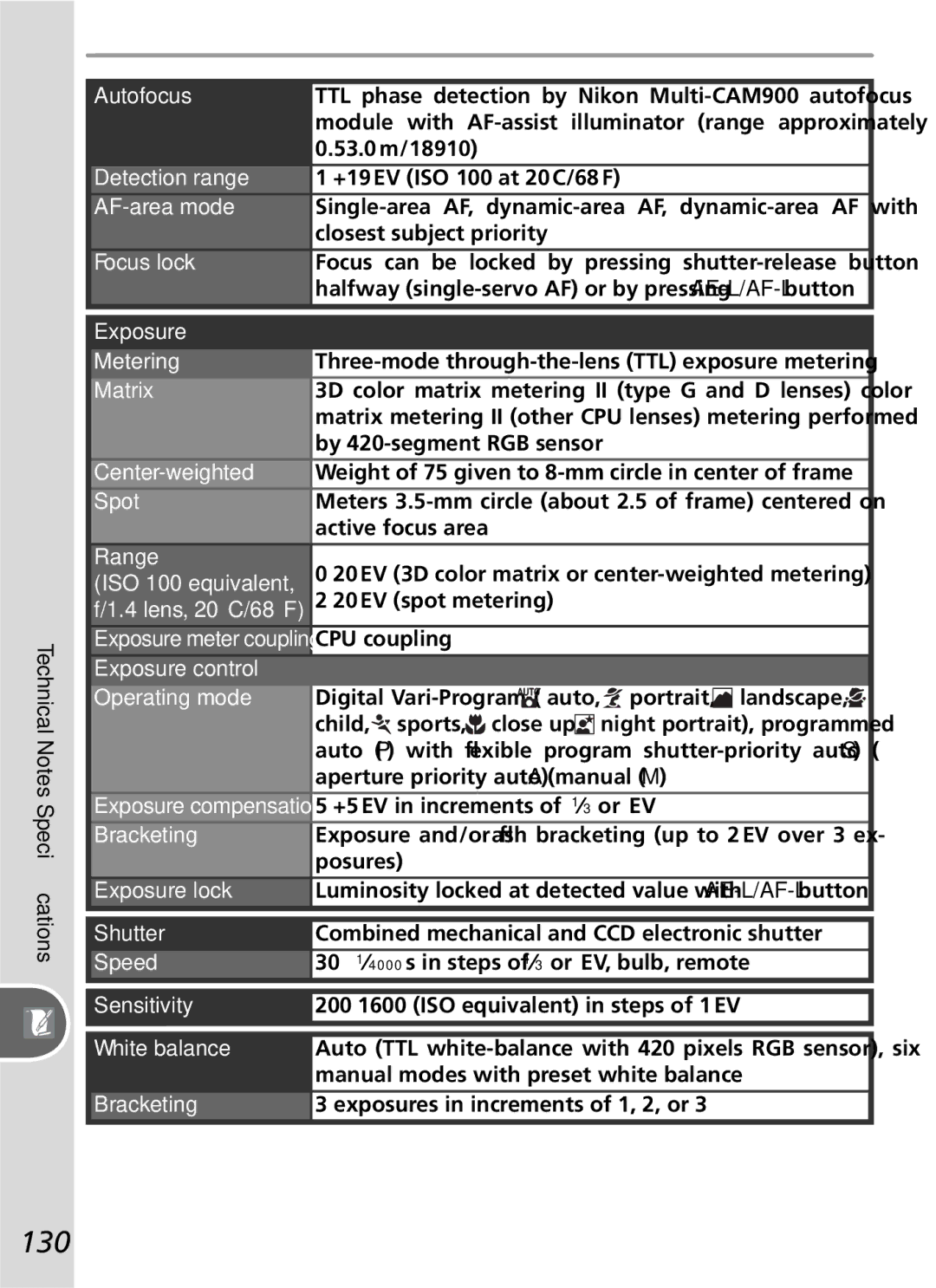 Nikon D50 manual 130 