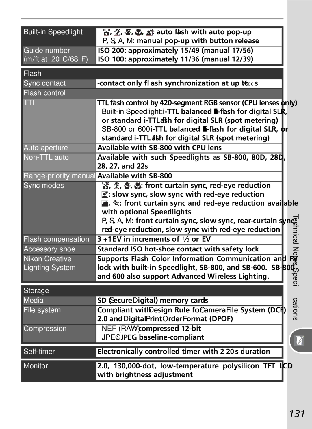 Nikon D50 manual 131 