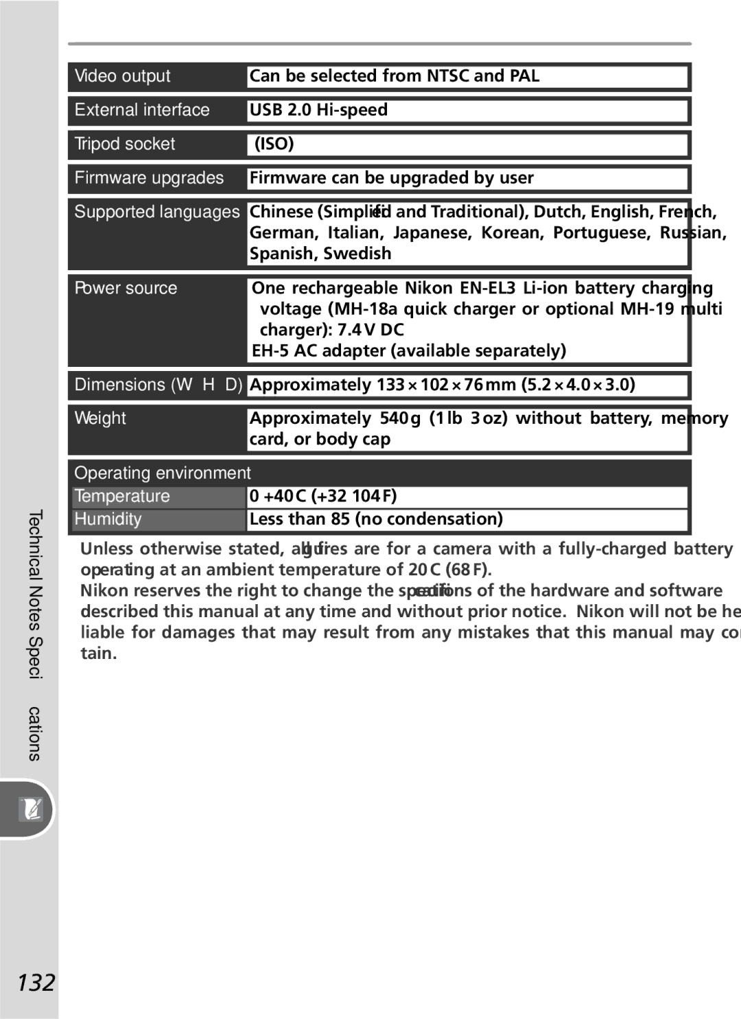 Nikon D50 manual 132 