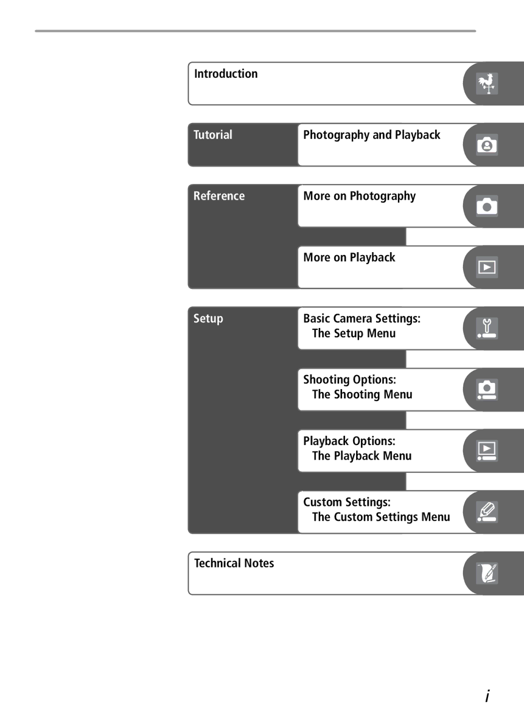 Nikon D50 manual Tutorial, Reference, Setup 