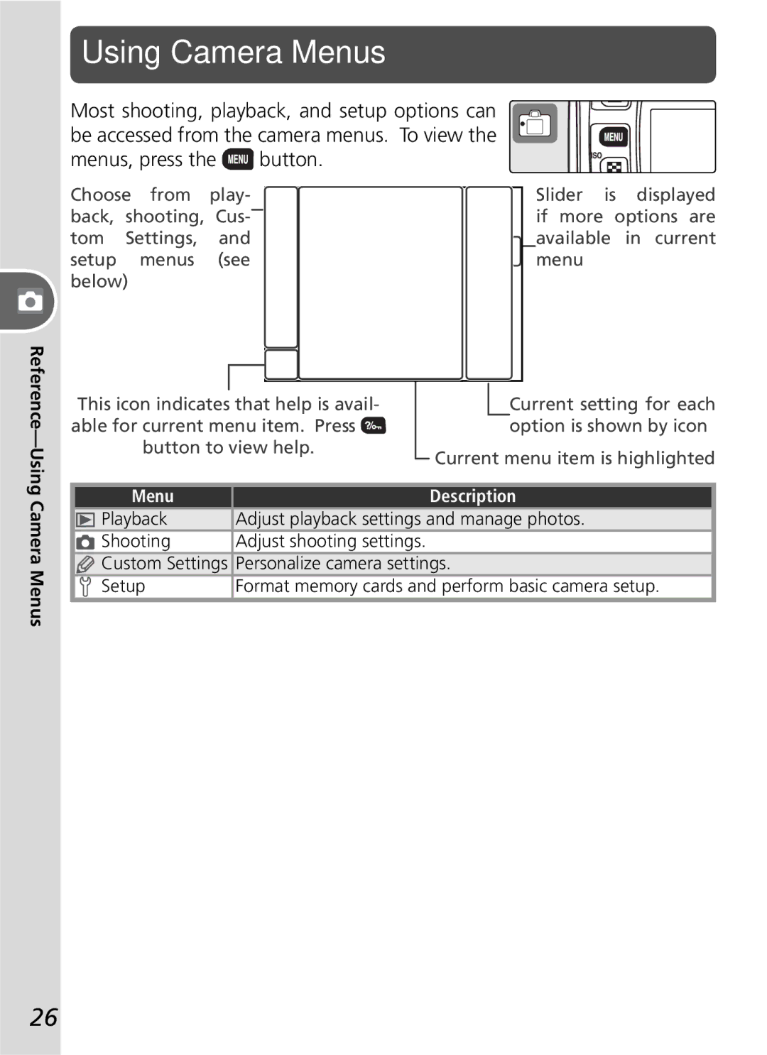 Nikon D50 manual Menus, press the button, Reference-Using Camera Menus 