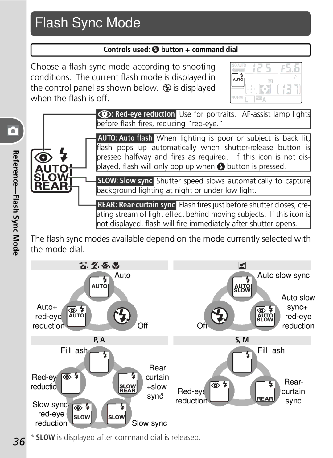 Nikon D50 manual Reference-Flash Sync Mode, Controls used button + command dial 