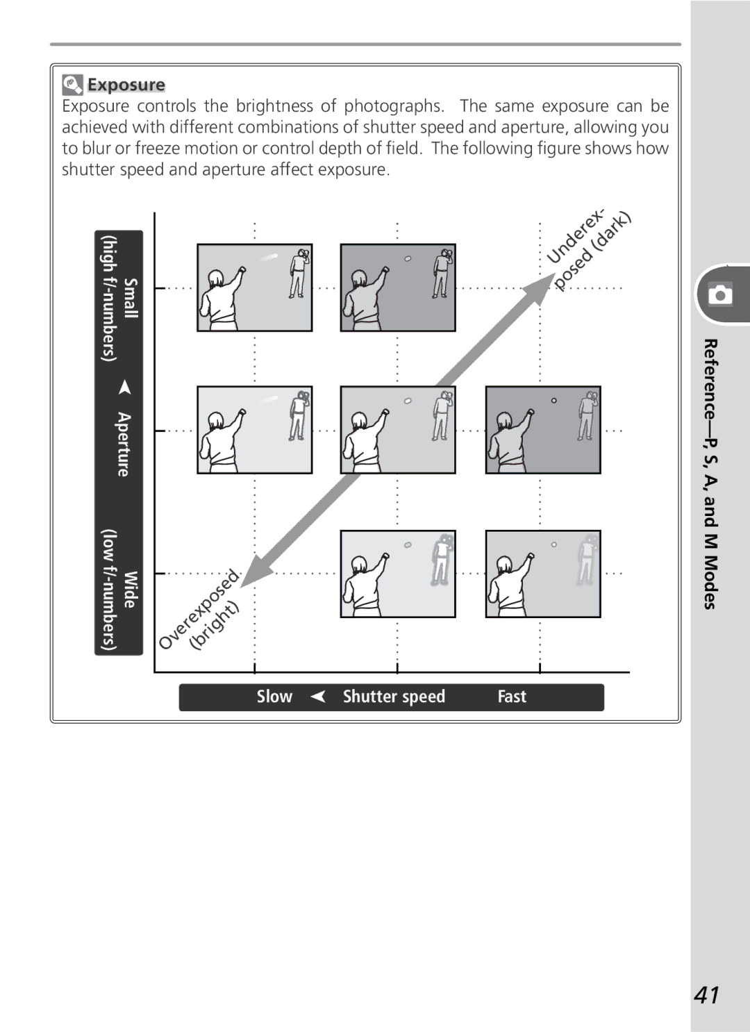 Nikon D50 manual Numbers, Wide, Slow, Fast 