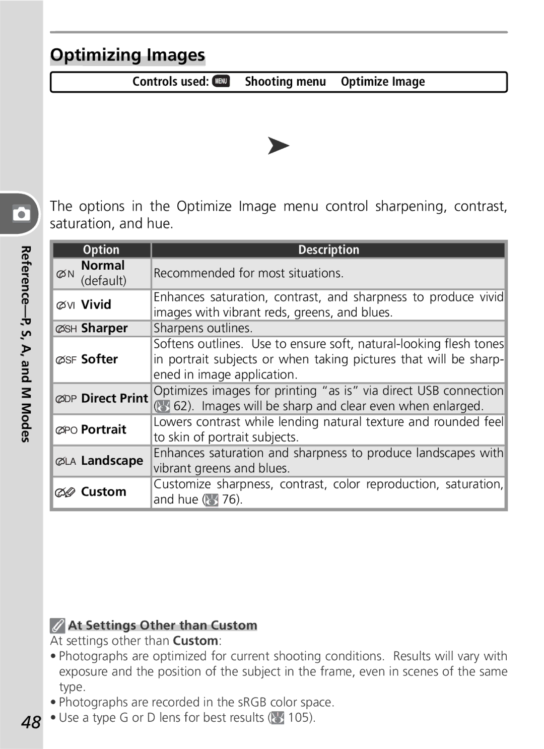 Nikon D50 manual Optimizing Images, Option Description, At Settings Other than Custom 