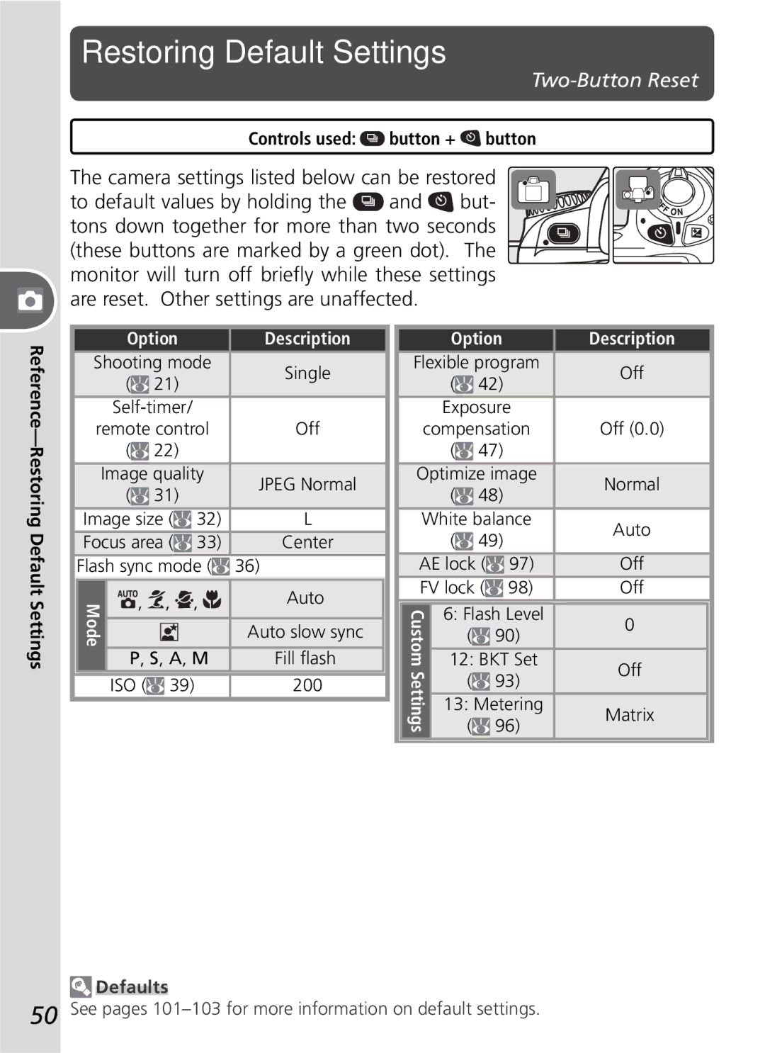 Nikon D50 manual Controls used button + button, Reference-Restoring Default Settings, Defaults 