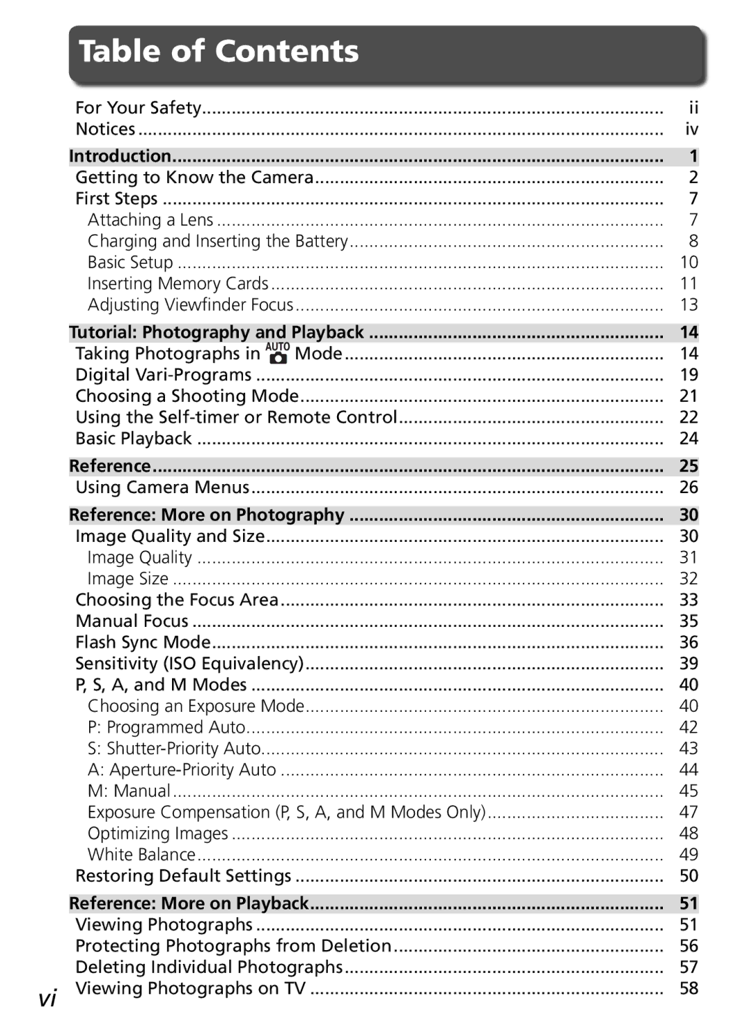 Nikon D50 manual Table of Contents 