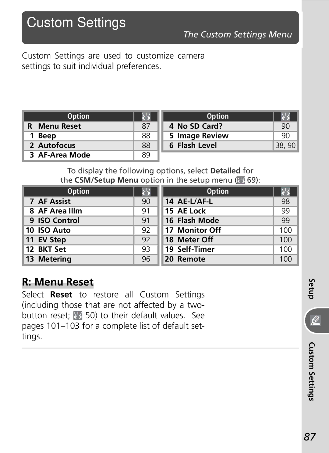 Nikon D50 manual Custom Settings, Menu Reset Beep Autofocus AF-Area Mode, No SD Card? Image Review Flash Level 