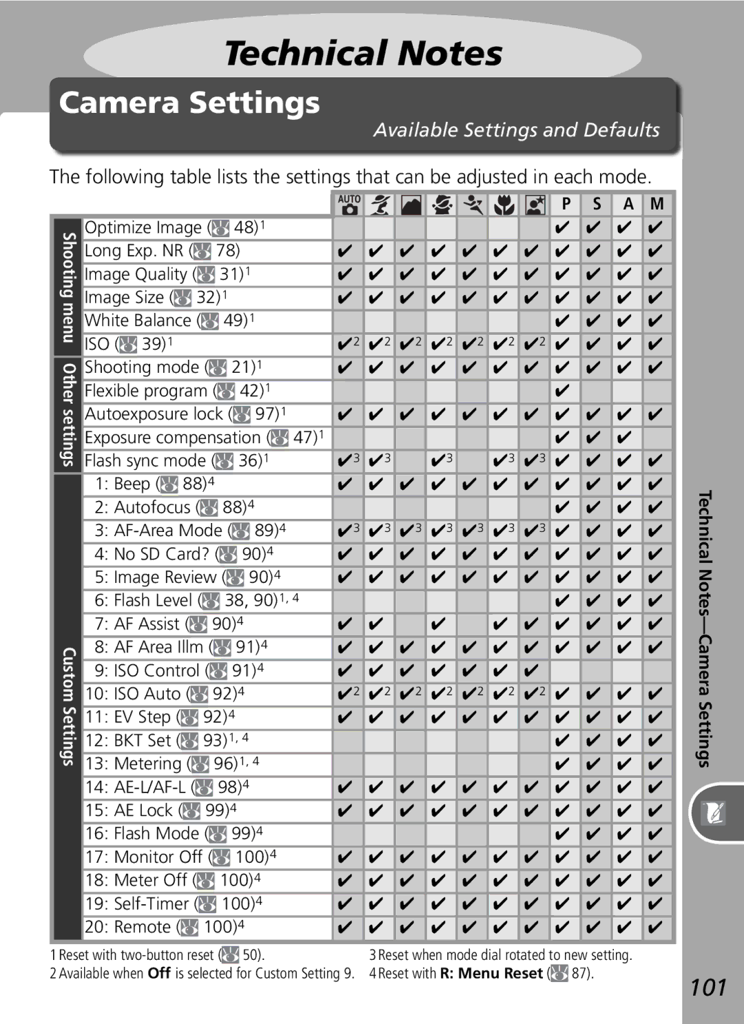 Nikon D50 manual Camera Settings, 101 