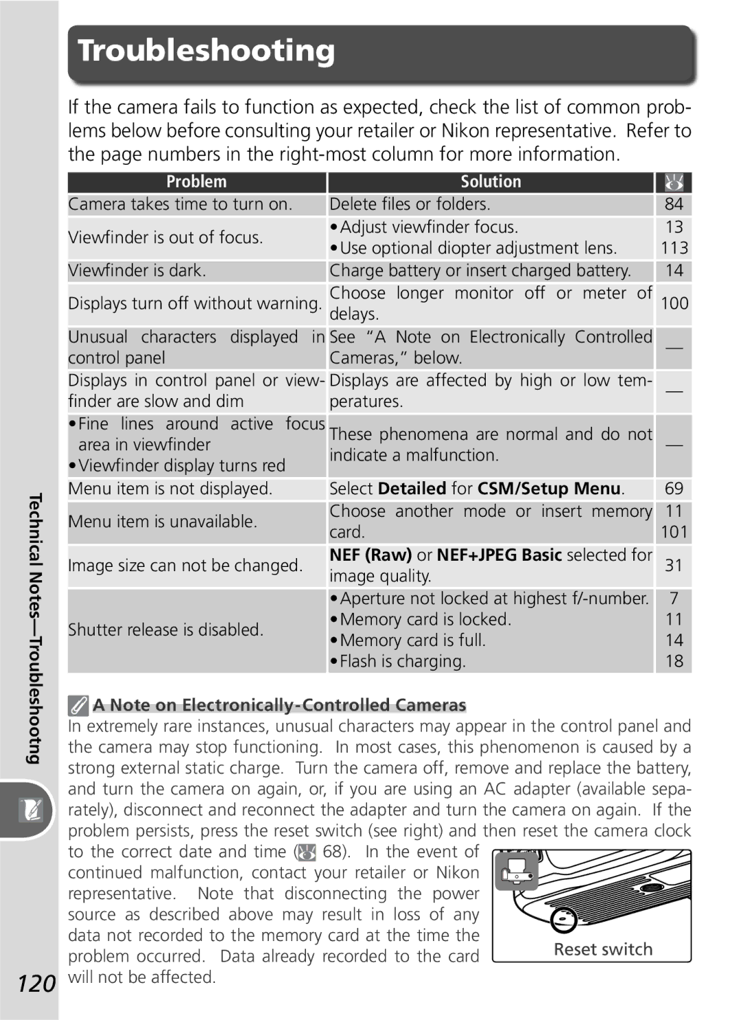 Nikon D50 manual Troubleshooting, 120, Technical Notes-Troubleshootng, Problem Solution, Select Detailed for CSM/Setup Menu 