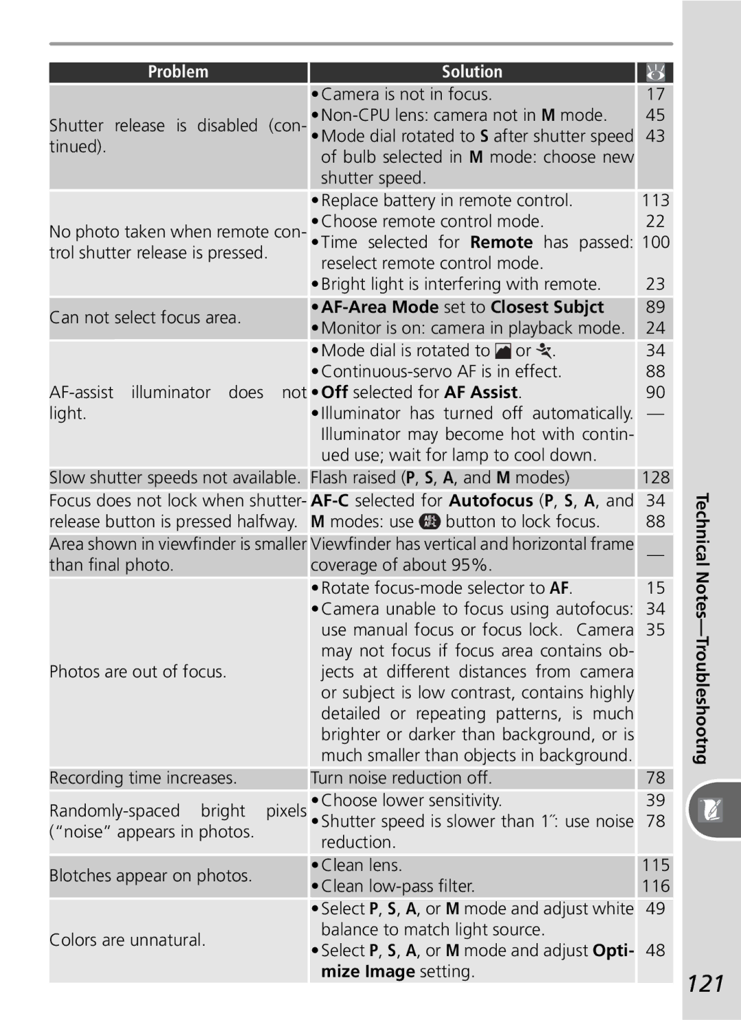 Nikon D50 manual 121, AF-Area Mode set to Closest Subjct, Mize Image setting Technical Notes-Troubleshootng 