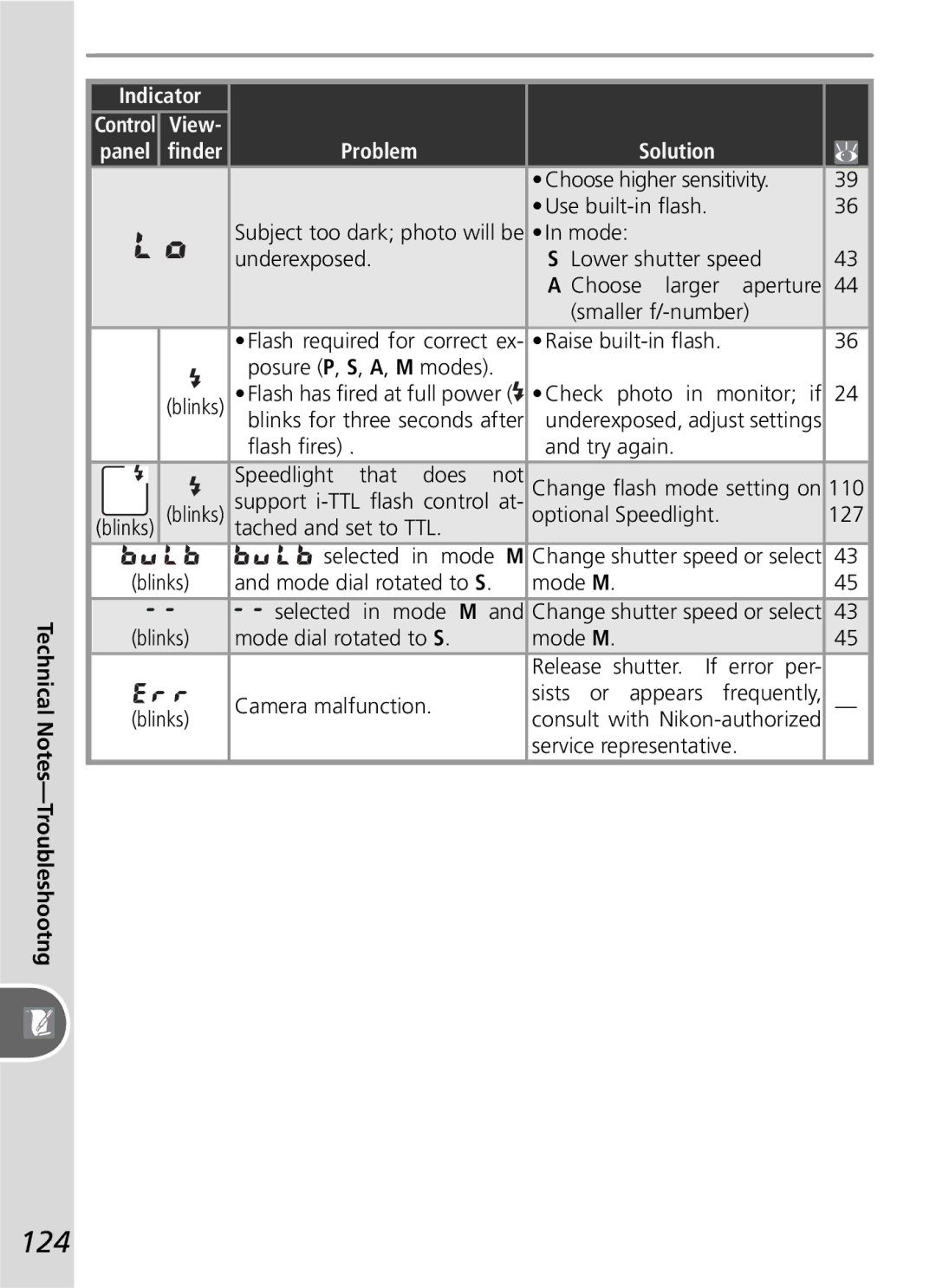 Nikon D50 manual 124, Problem 