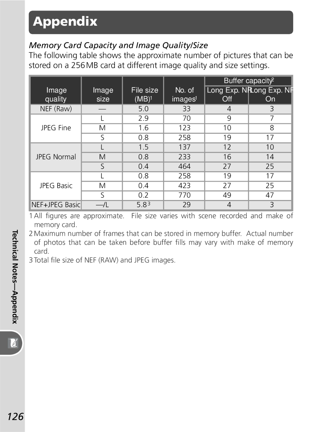 Nikon D50 manual Appendix, 126, Memory Card Capacity and Image Quality/Size 