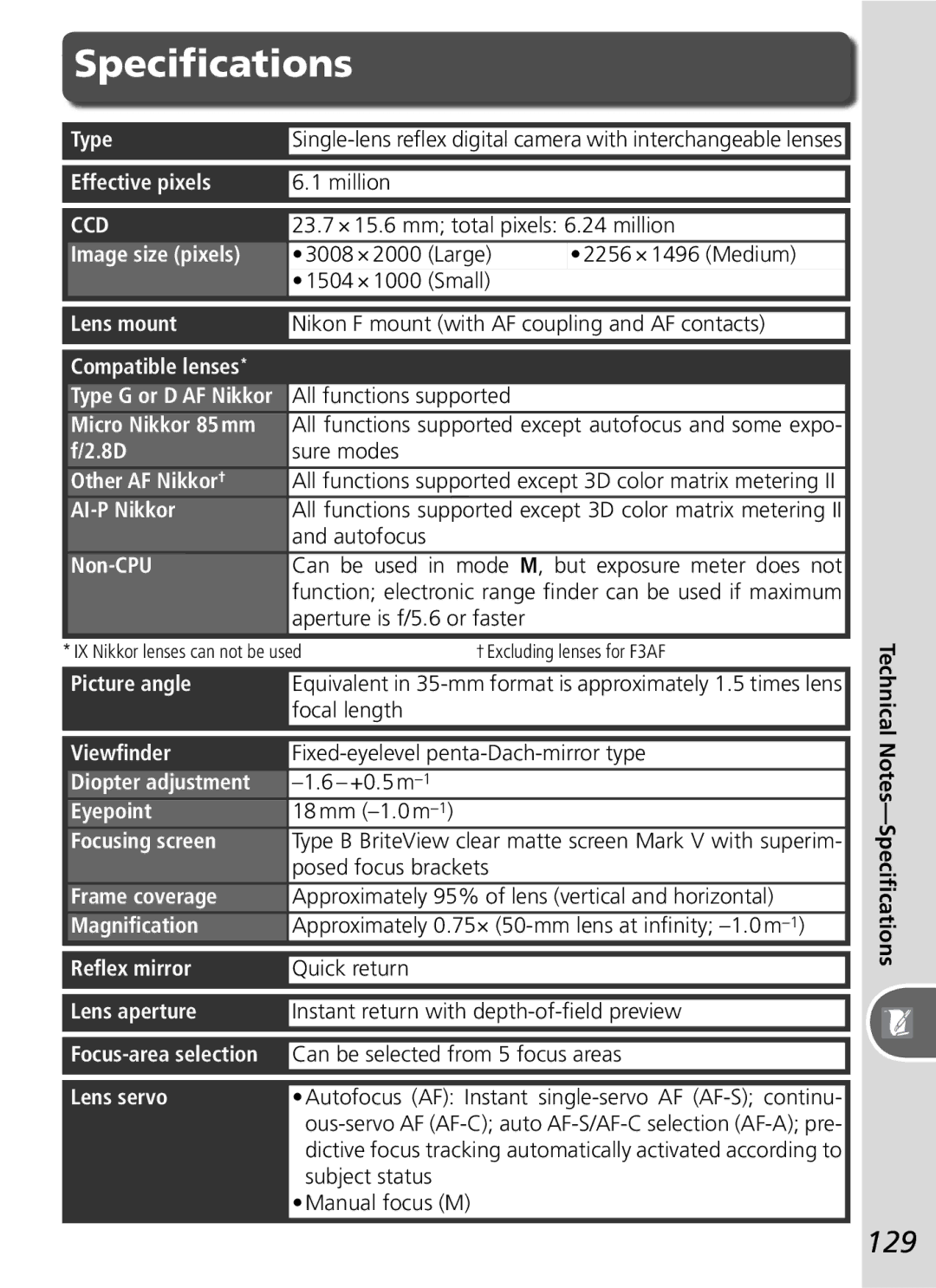 Nikon D50 manual Speciﬁcations, 129 