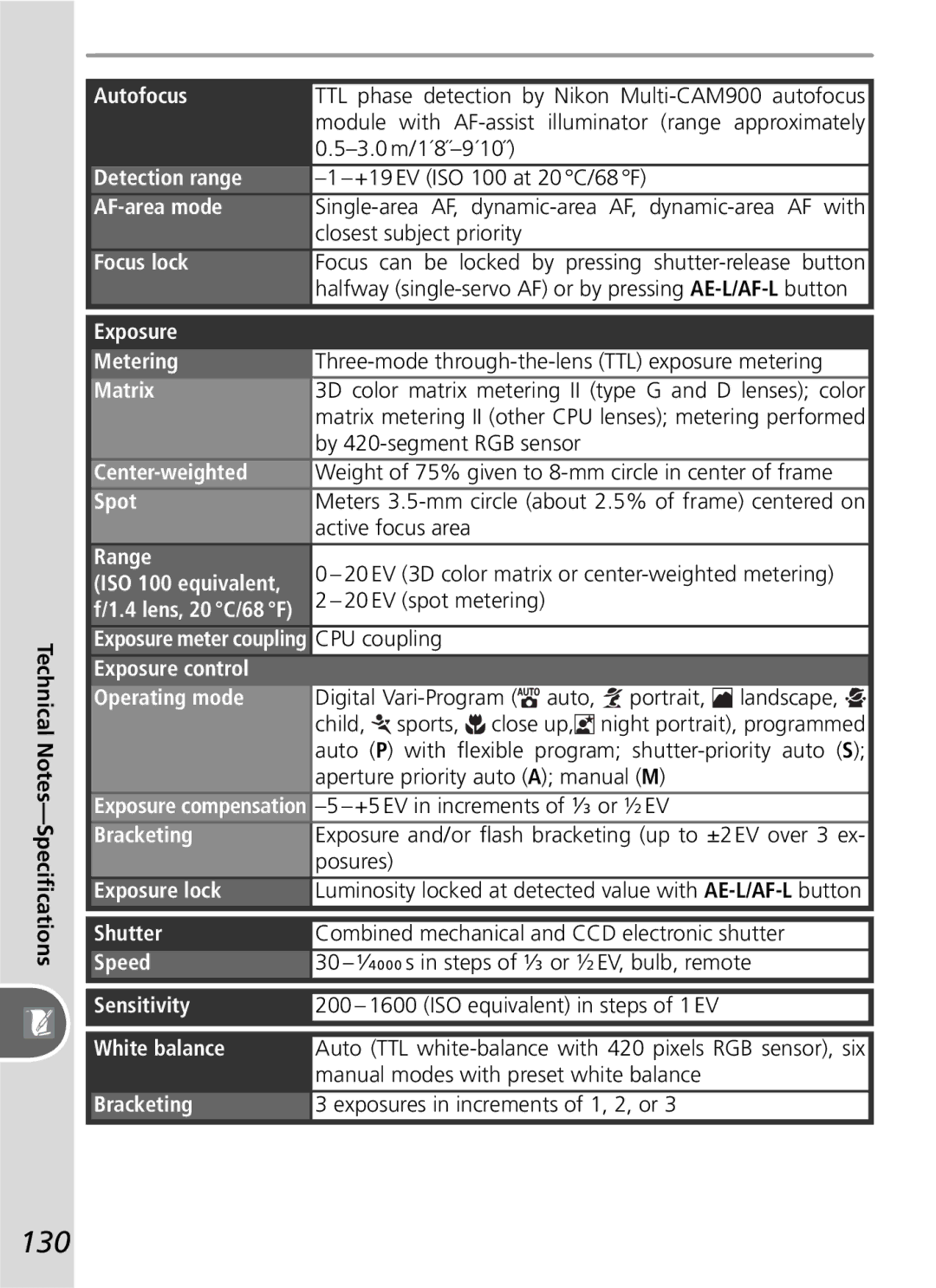 Nikon D50 manual 130 