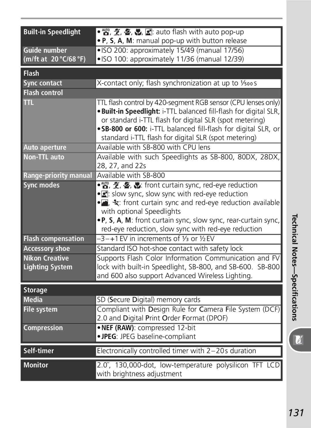 Nikon D50 manual 131 