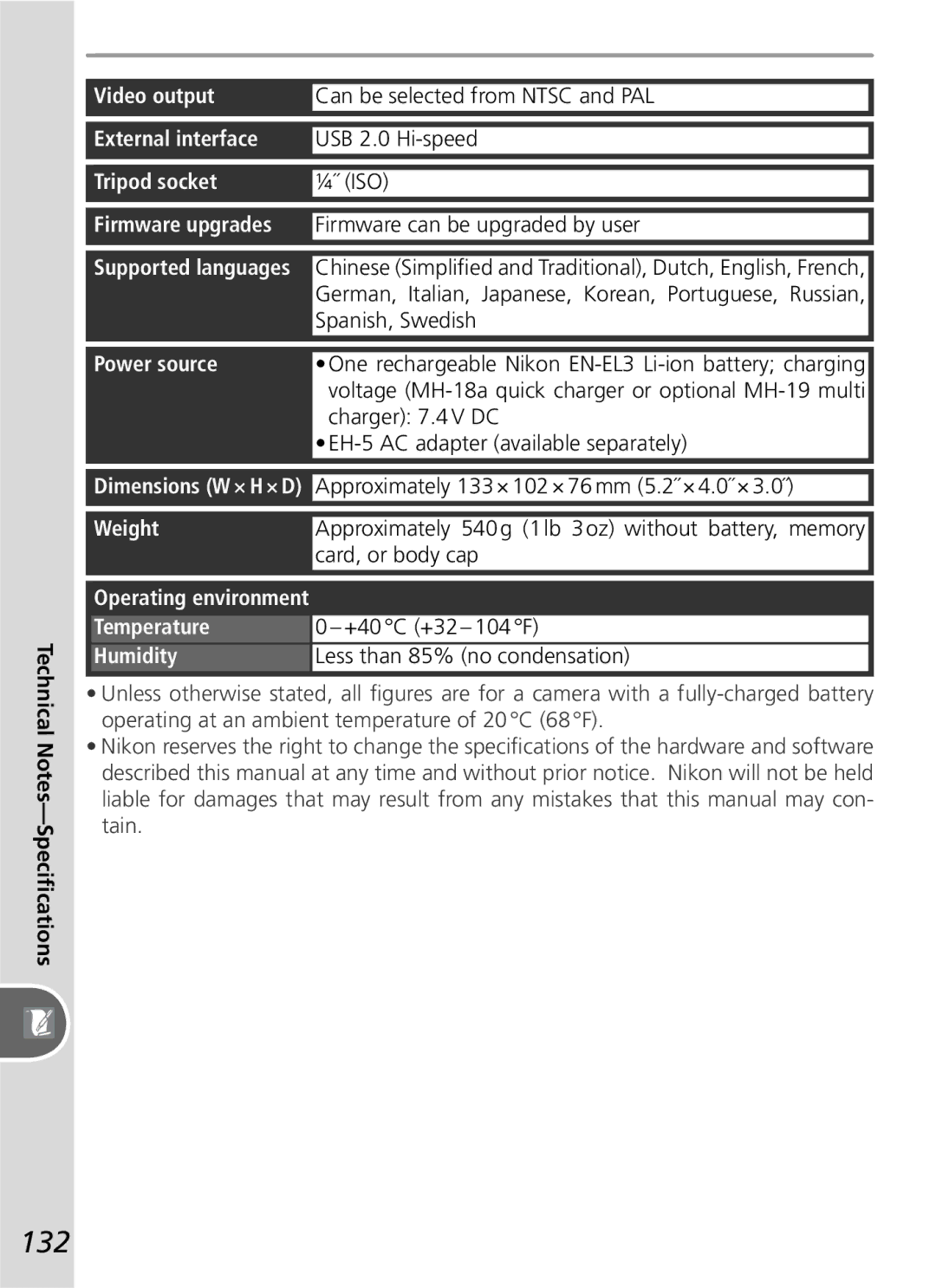 Nikon D50 manual 132 