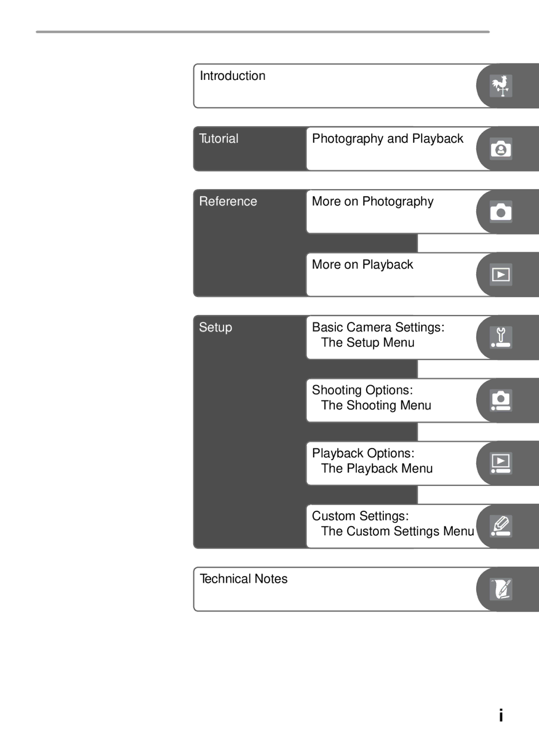 Nikon D50 manual Tutorial, Reference, Setup 