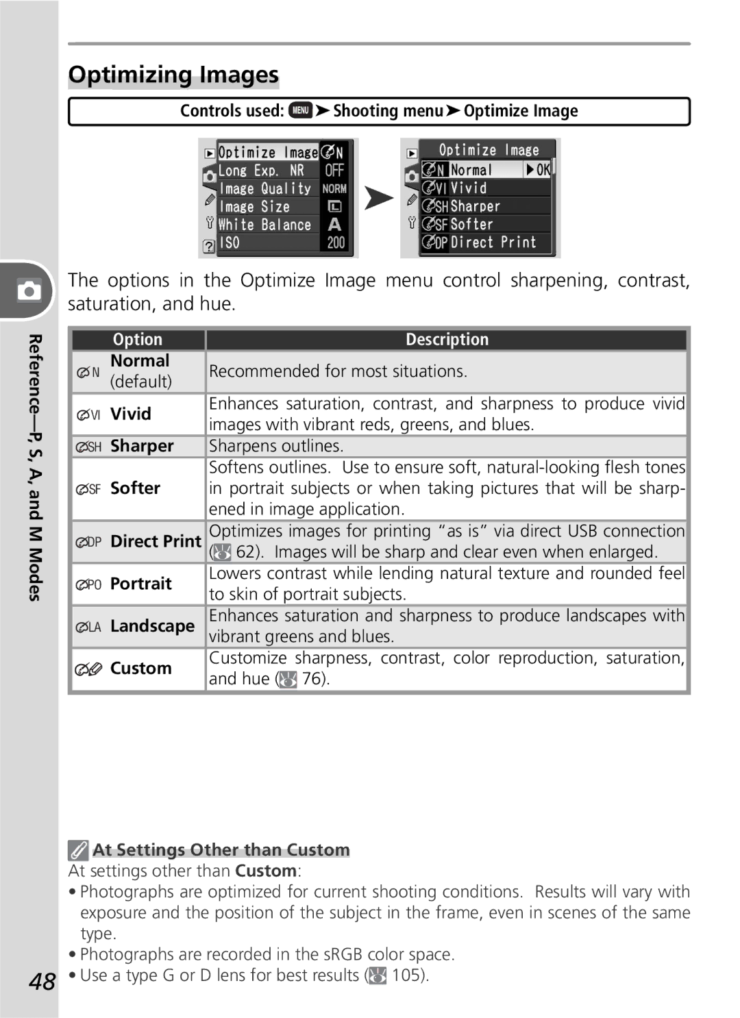 Nikon D50 manual Optimizing Images, Option Description, At Settings Other than Custom 
