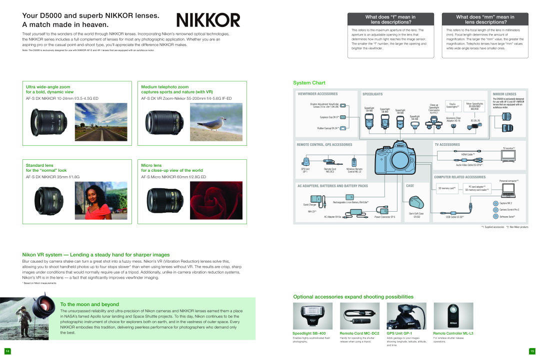 Nikon Your D5000 and superb NIKKOR lenses A match made in heaven, To the moon and beyond, System Chart, Standard lens 