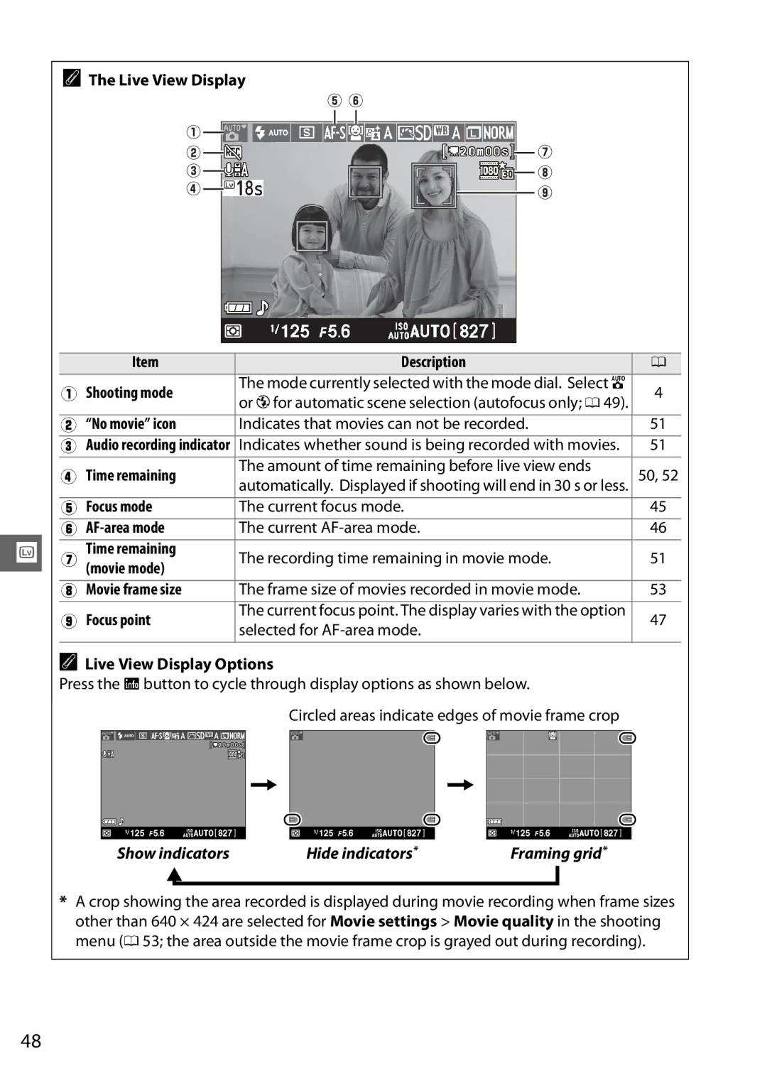 Nikon D5100 1855mm Kit Live View Display Description Shooting mode, No movie icon, Time remaining, Focus mode, Movie mode 