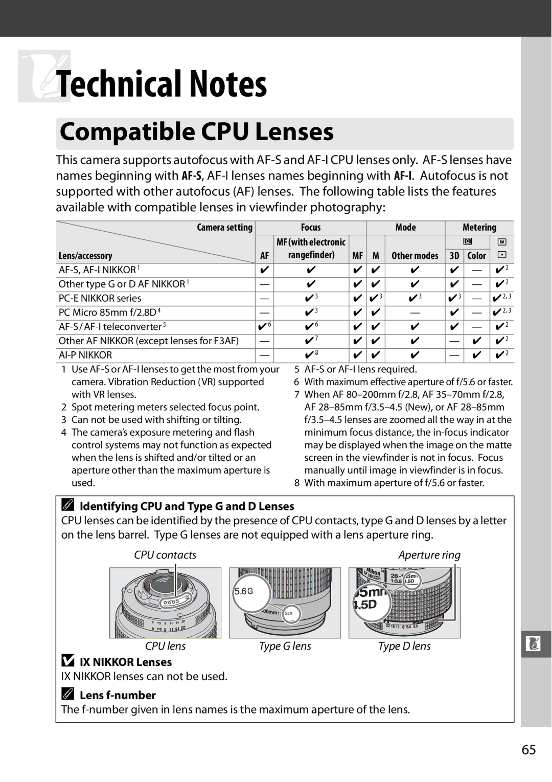 Nikon D5100 (18-55mm Kit) Compatible CPU Lenses, Identifying CPU and Type G and D Lenses, IX Nikkor Lenses, Lens f-number 