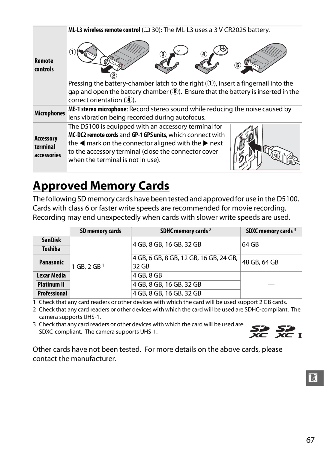 Nikon D5100, 25478B, 25476 Approved Memory Cards, MC-DC2 remote cords and GP-1 GPS units , which connect with, Terminal 