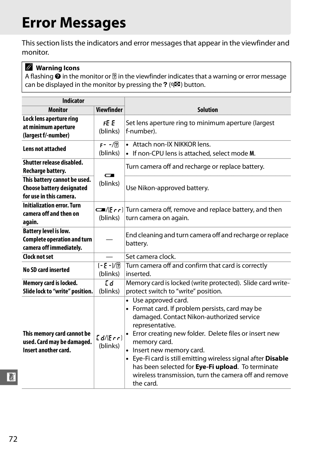 Nikon D5100 1855mm Kit, D5100 (18-55mm Kit), 25478B, 25476 user manual Error Messages 