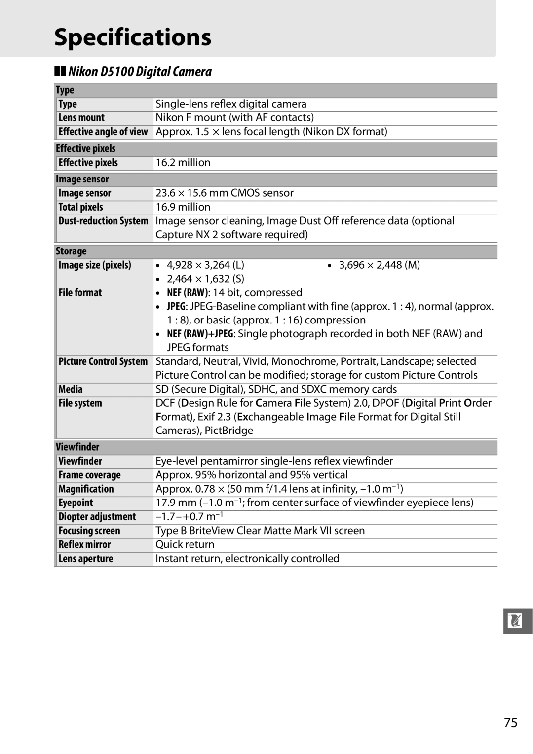 Nikon 25476, D5100 (18-55mm Kit), D5100 1855mm Kit, 25478B user manual Specifications, Nikon D5100 Digital Camera 