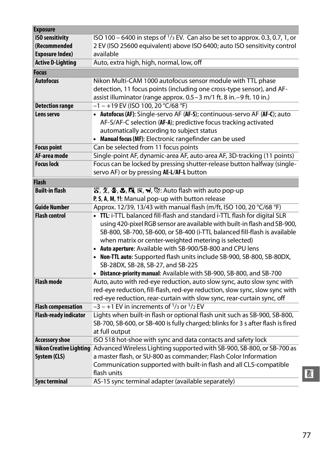 Nikon D5100 (18-55mm Kit), 25478 Exposure ISO sensitivity, Exposure Index, Focus Autofocus, Detection range, Lens servo 