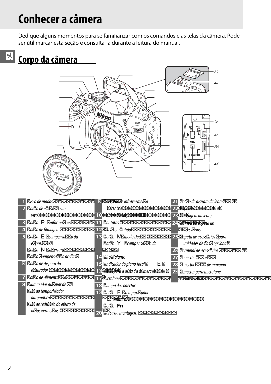 Nikon D5100 manual Conhecer a câmera, Corpo da câmera 