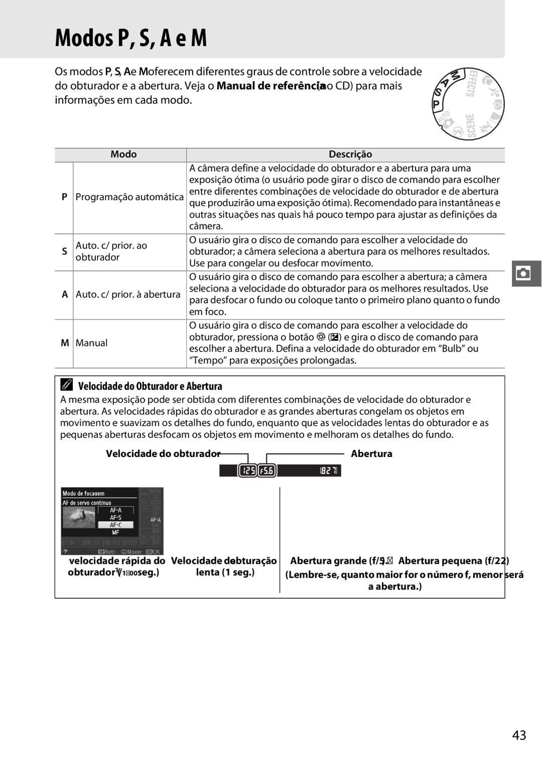 Nikon D5100 manual Modos P, S, a e M, Velocidade do Obturador e Abertura, Modo Descrição 