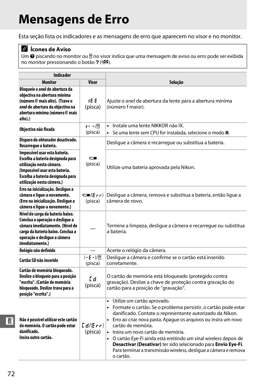 Nikon D5100 manual Mensagens de Erro, Ícones de Aviso 