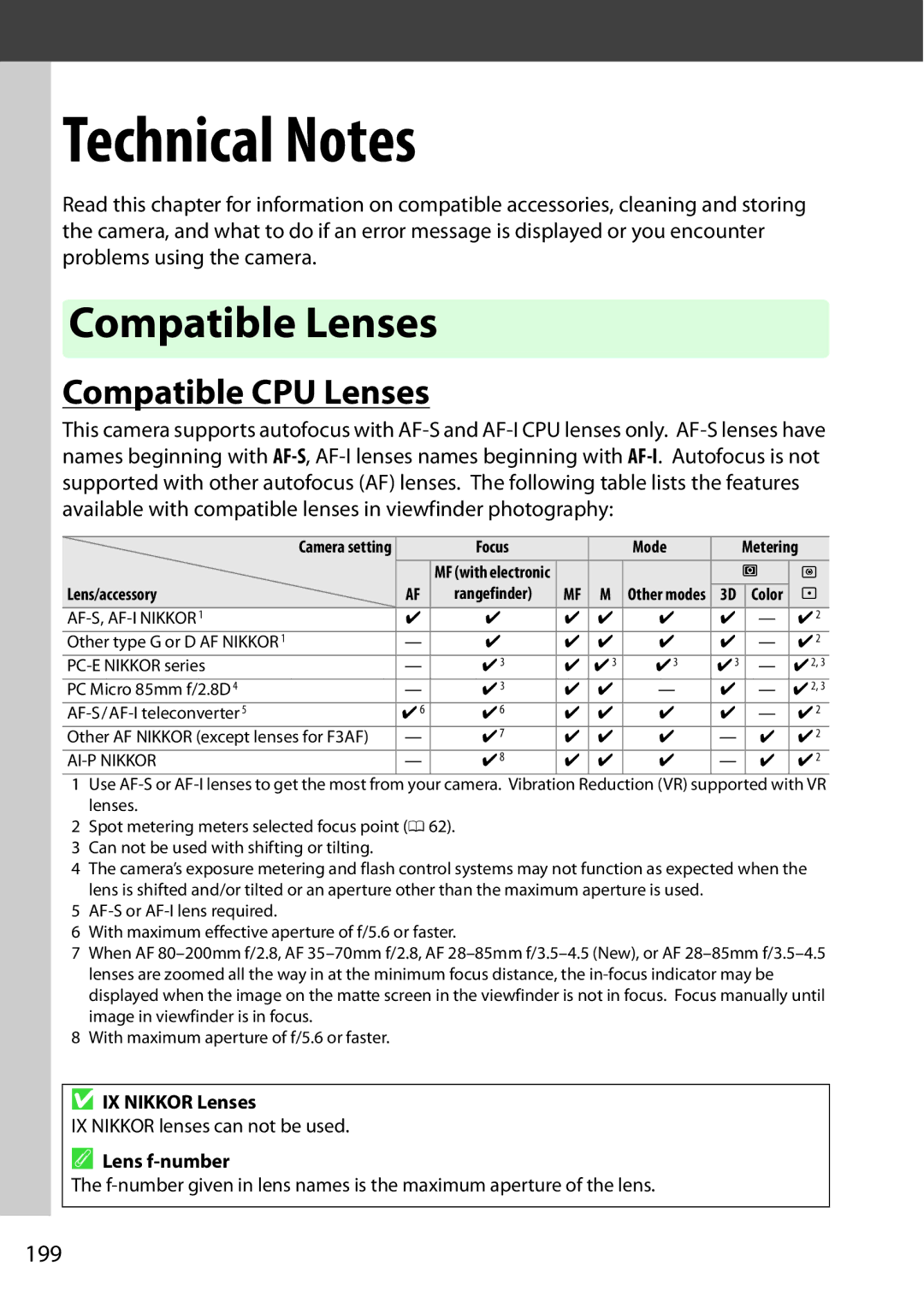 Nikon 1507, D5200 18105mm Kit, 1501, 1511 Compatible Lenses, Compatible CPU Lenses, 199, IX Nikkor Lenses, Lens f-number 