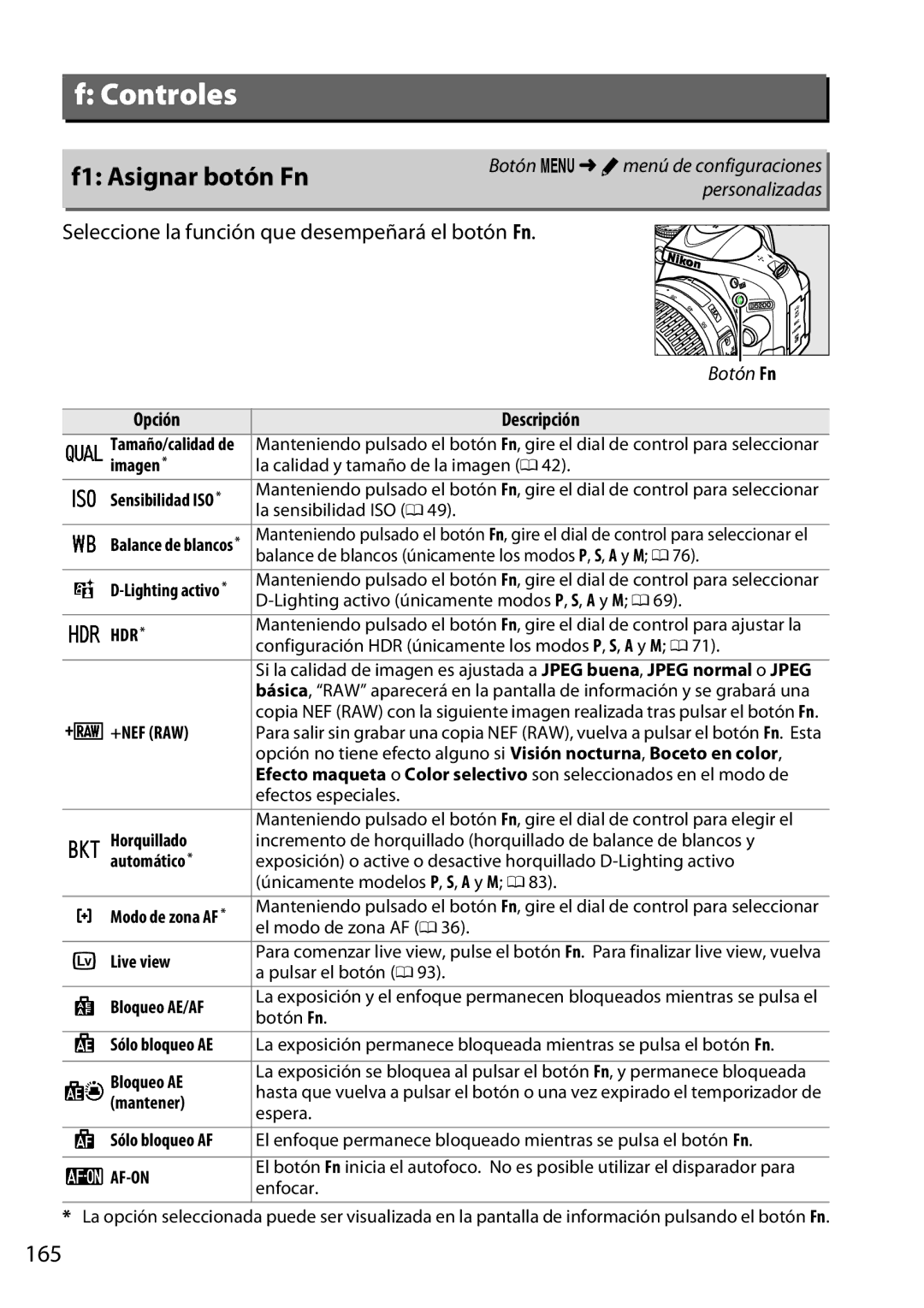 Nikon D5200 manual F1 Asignar botón Fn, 165, Seleccione la función que desempeñará el botón Fn 