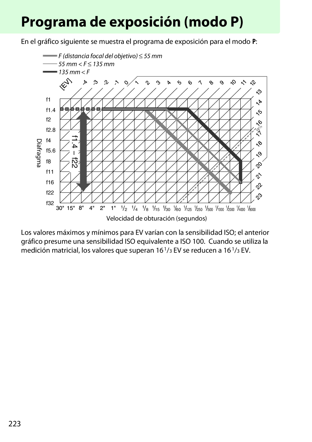 Nikon D5200 manual Programa de exposición modo P, 223, Diafragma, Velocidad de obturación segundos 