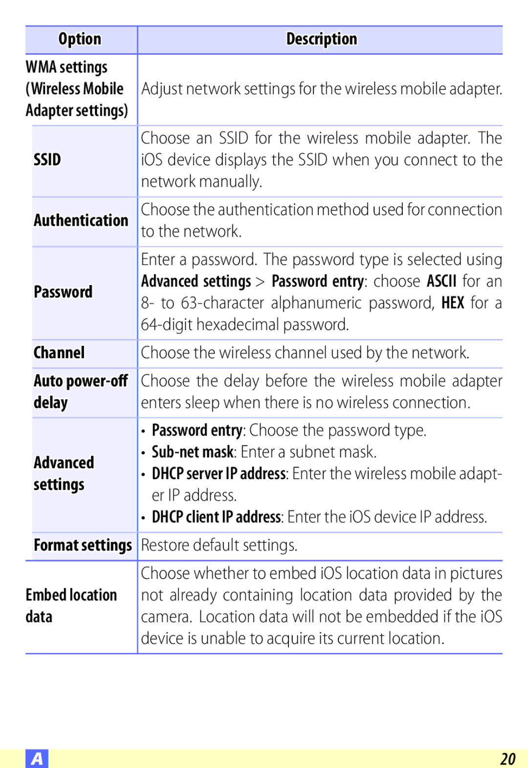 Nikon COOLPIX:PS20, D600, SS200, S6500, S9500, S6600, P330, AW110 user manual Password, Channel, Delay, Advanced, Settings, Data 