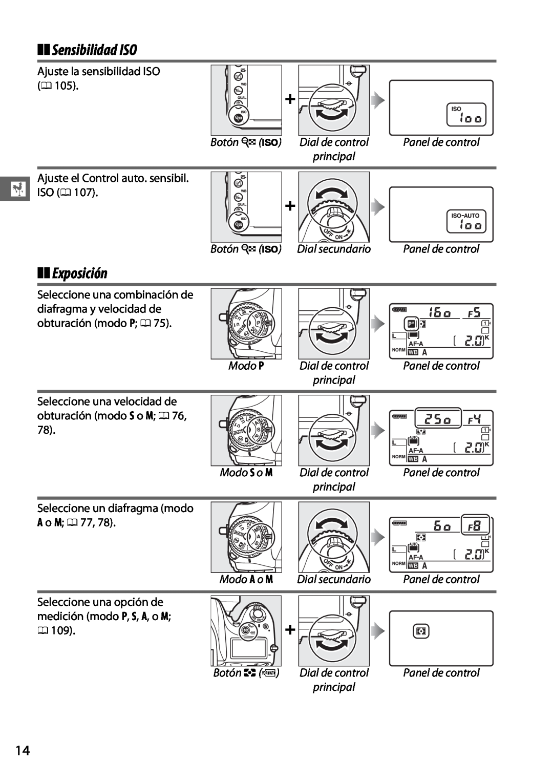 Nikon D600 manual Sensibilidad ISO, Exposición, Botón W S Dial secundario, Modo P, Modo S o M, Modo A o M, Botón Z Q 