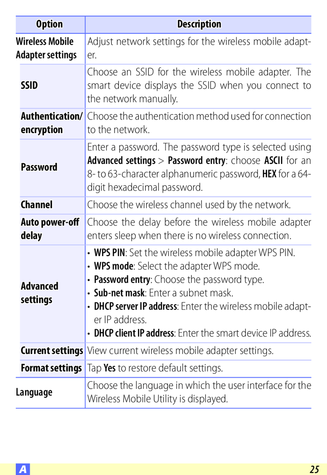 Nikon D600 user manual Ssid, encryption, Password, Channel, delay, Advanced, settings, Language, Option, Description 