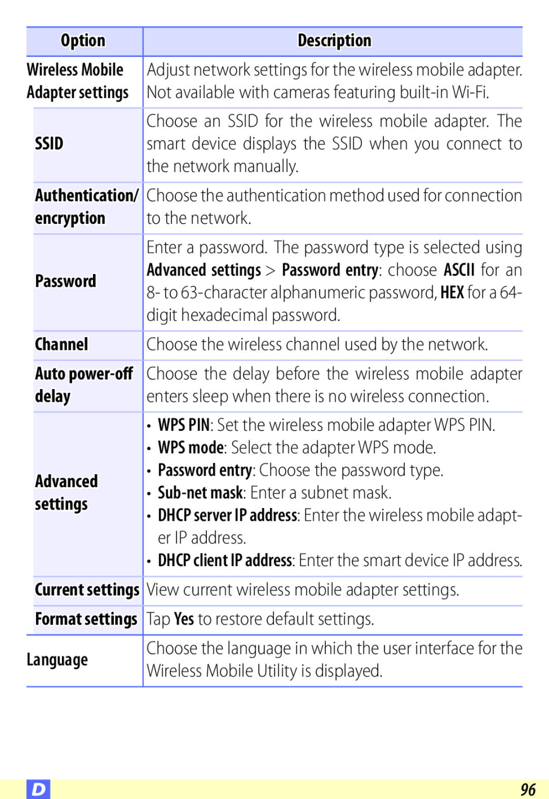 Nikon D600 user manual Option, Description, Ssid, encryption, Password, Channel, delay, Advanced, settings, Language 