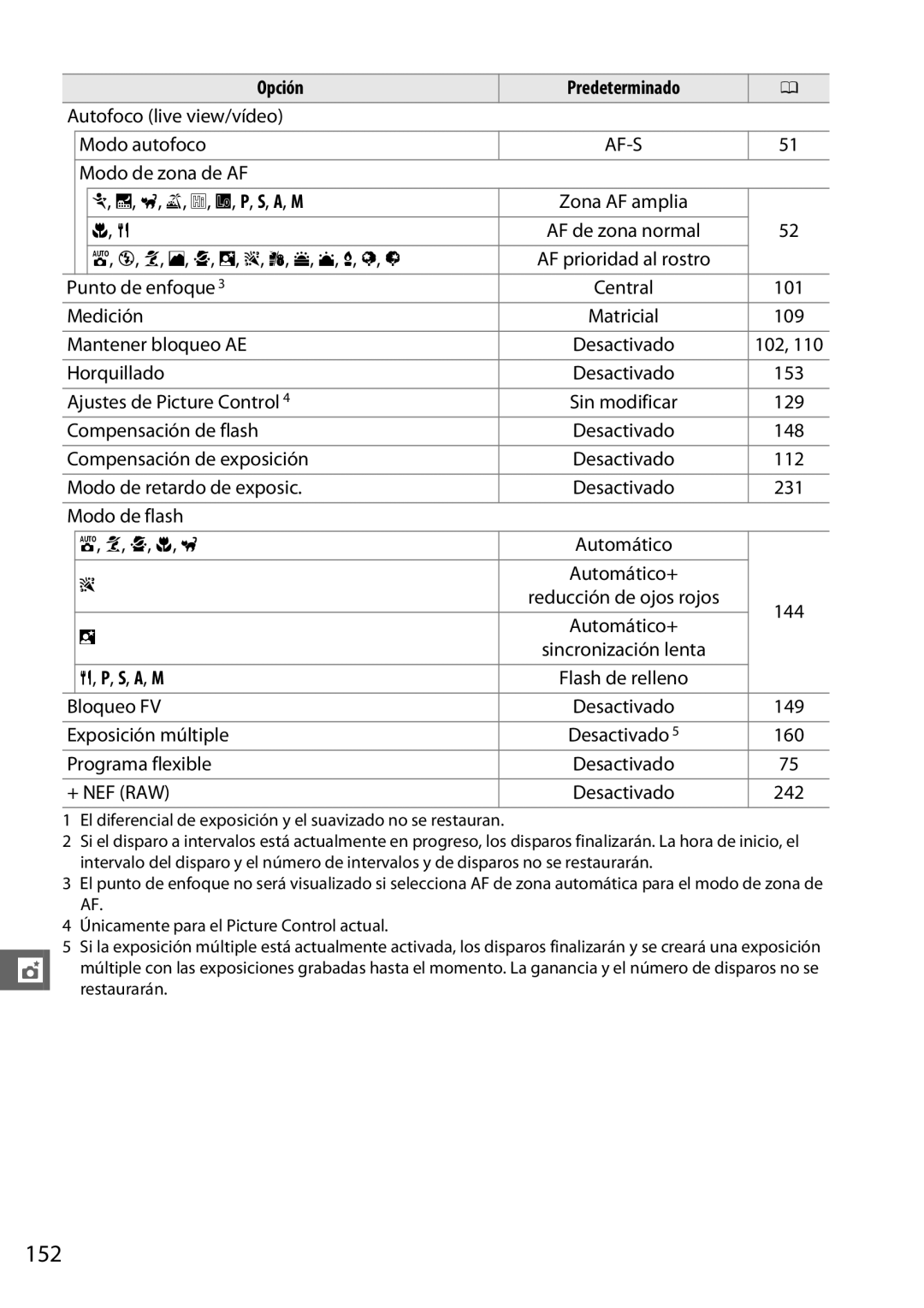 Nikon D600 manual 152 