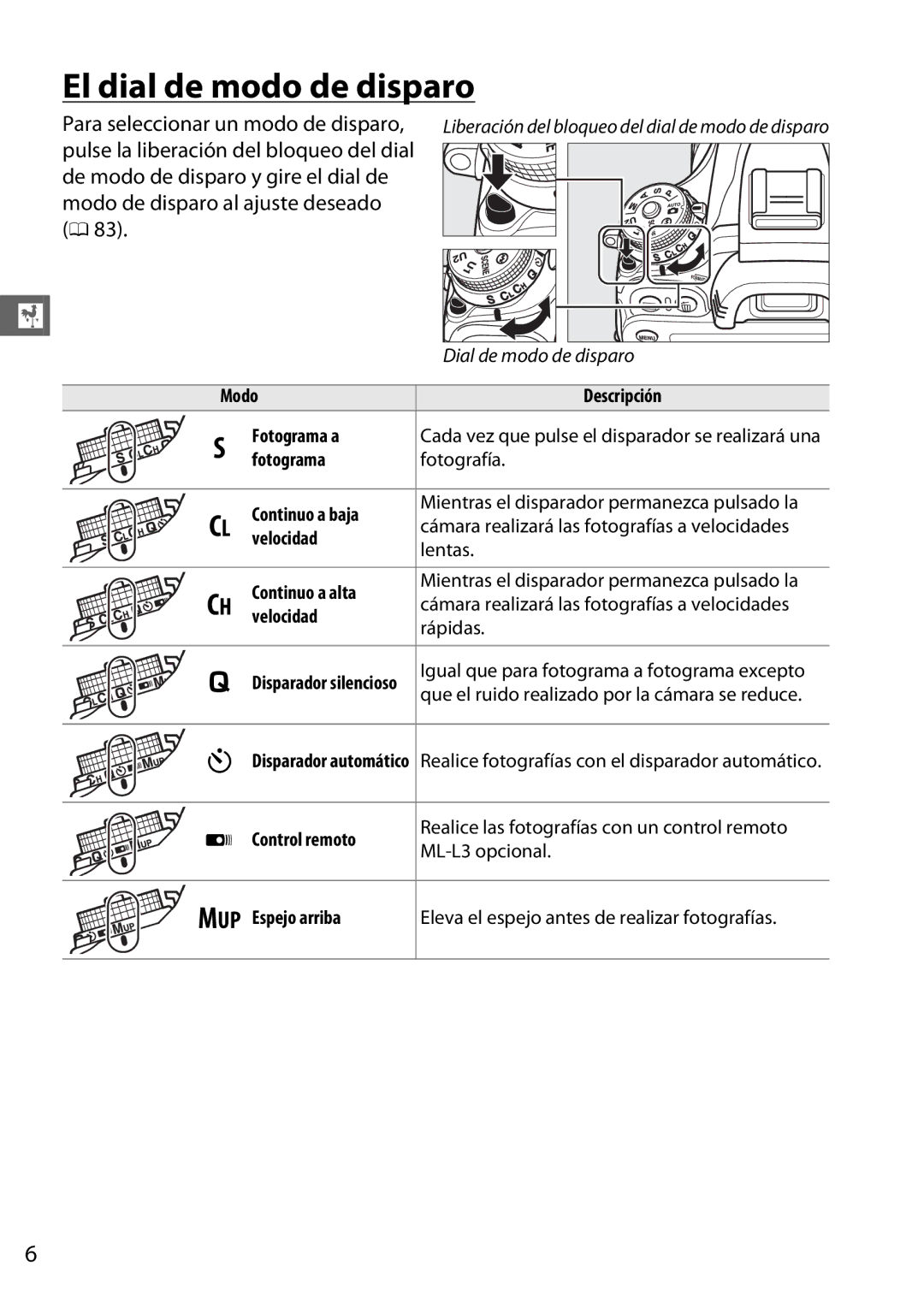 Nikon D600 manual El dial de modo de disparo 