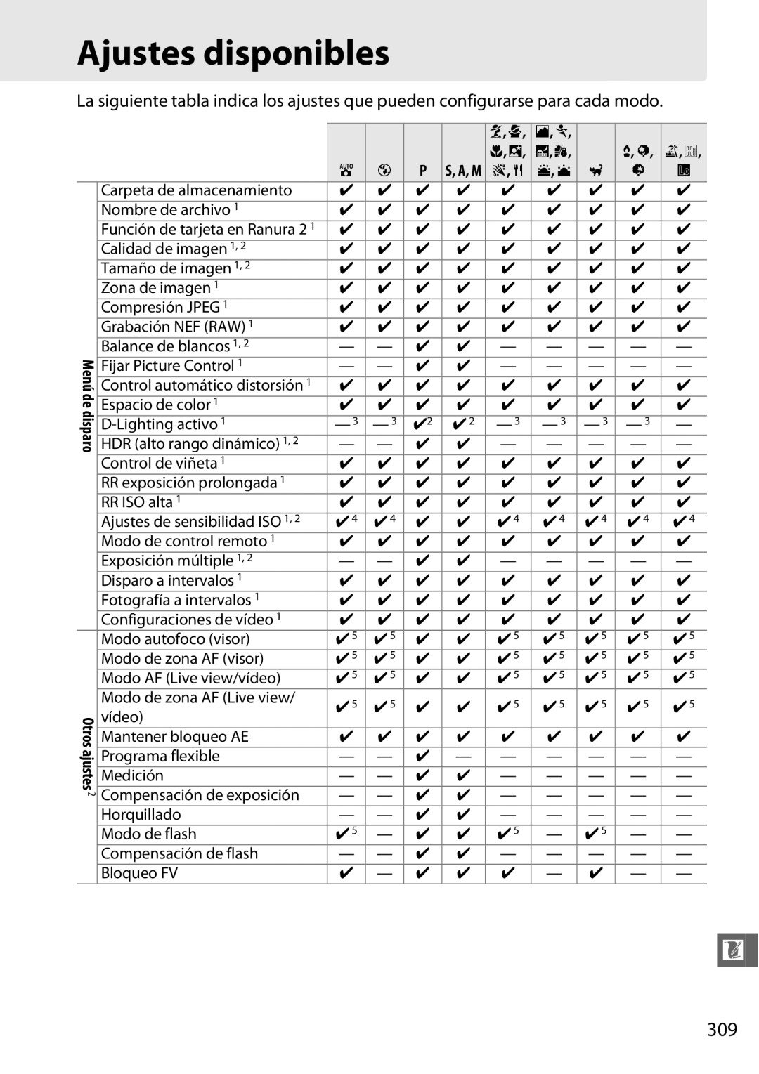 Nikon D600 manual Ajustes disponibles, 309, Carpeta de almacenamiento Nombre de archivo, Vídeo 