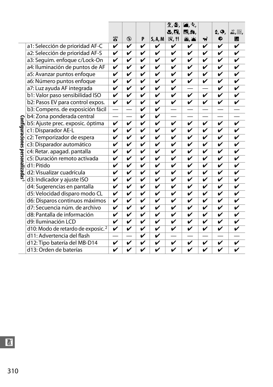 Nikon D600 manual 310, D8 Pantalla de información D9 Iluminación LCD 