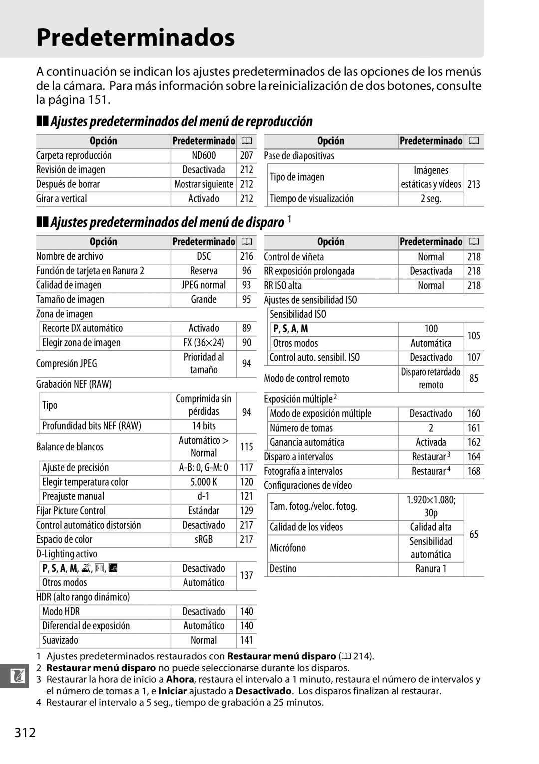 Nikon D600 Predeterminados, Ajustes predeterminados del menú de reproducción, Ajustes predeterminados del menú de disparo 