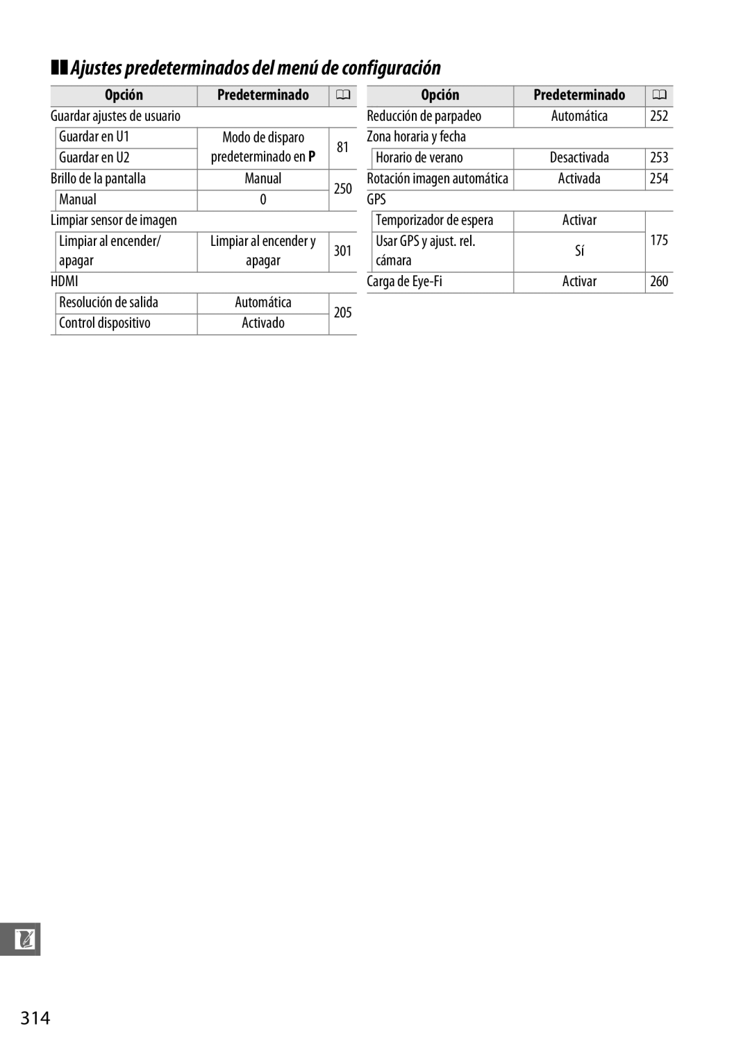 Nikon D600 manual Ajustes predeterminados del menú de configuración, 314 