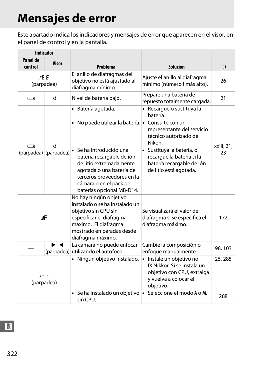 Nikon D600 manual Mensajes de error, 322, Indicador, Problema Solución 