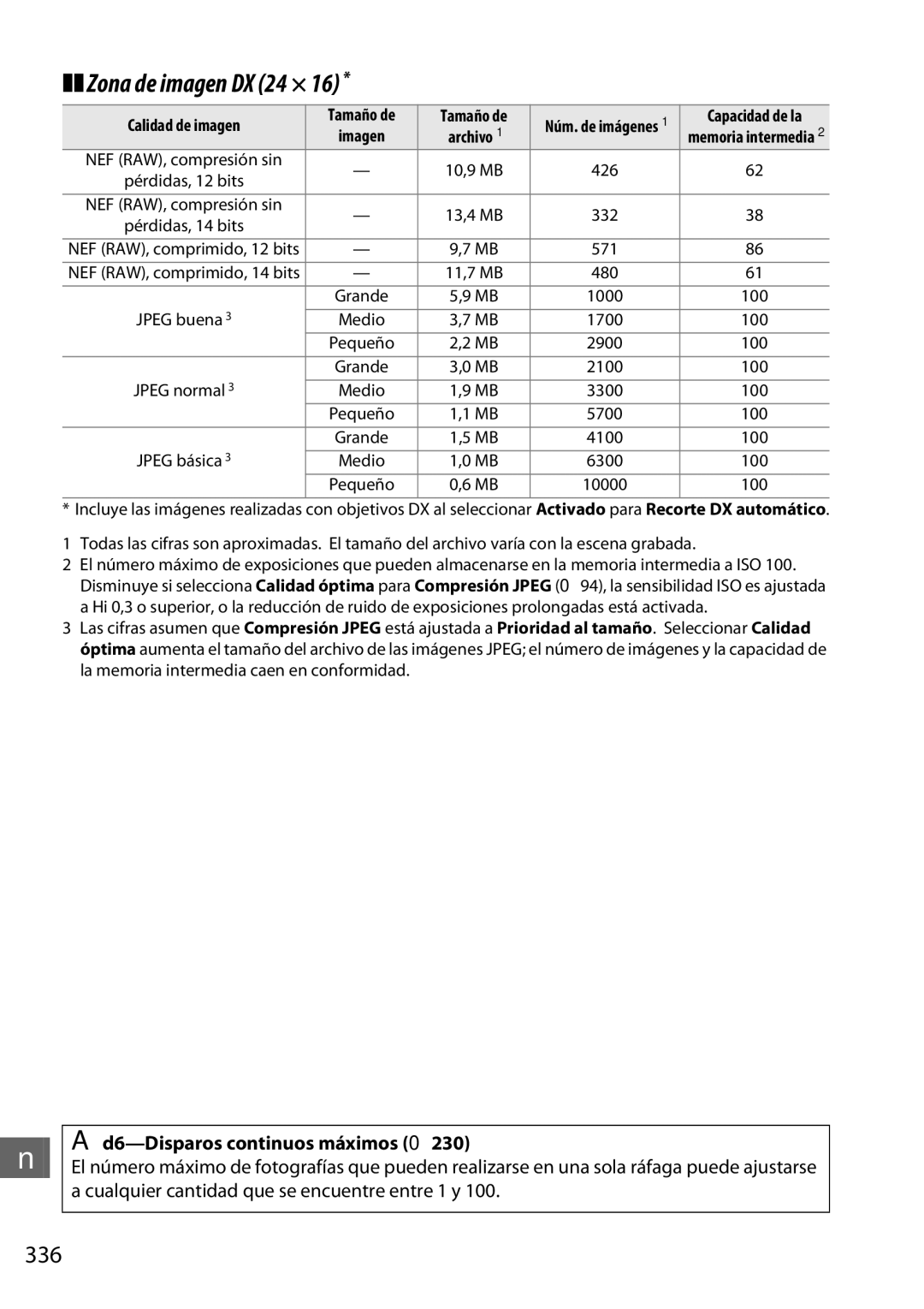 Nikon D600 manual Zona de imagen DX 24 ×, 336, D6-Disparos continuos máximos 0 